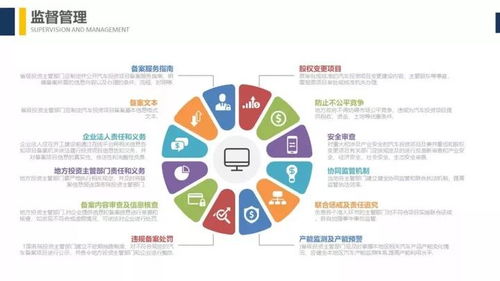 新政聚焦質量與創新 解讀《汽車產業投資管理規定》下的新能源汽車投資新門檻